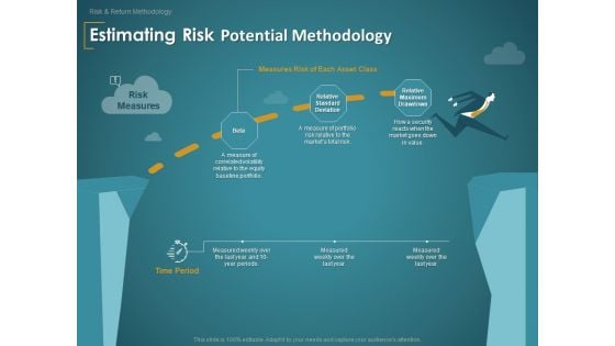 Financial Consultancy Proposal Estimating Risk Potential Methodology Ppt PowerPoint Presentation Slides Portrait PDF