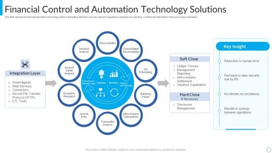Financial Control And Automation Technology Solutions Diagrams PDF