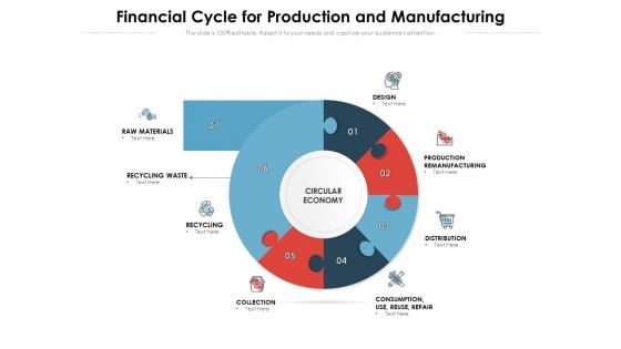 Financial Cycle For Production And Manufacturing Ppt PowerPoint Presentation Styles Graphics Pictures PDF