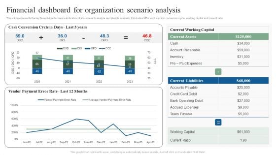 Financial Dashboard For Organization Scenario Analysis Ppt Show Ideas PDF