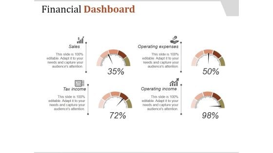 Financial Dashboard Ppt PowerPoint Presentation Influencers