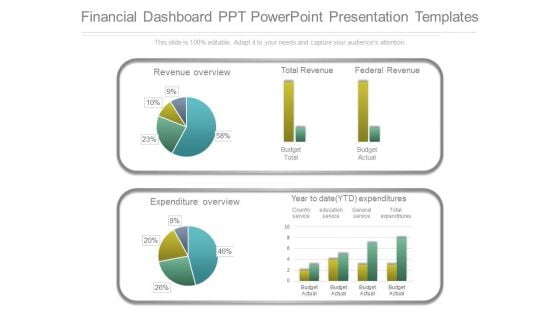 Financial Dashboard Ppt Powerpoint Presentation Templates