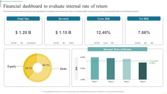 Financial Dashboard To Evaluate Internal Rate Of Return Developing Fundraising Techniques Themes PDF