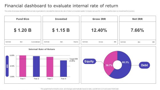 Financial Dashboard To Evaluate Internal Rate Of Return Diagrams PDF