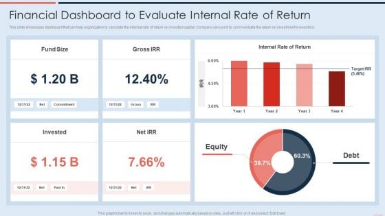 Financial Dashboard To Evaluate Internal Rate Of Return Microsoft PDF