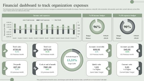 Financial Dashboard To Track Organization Expenses Ppt PowerPoint Presentation File Ideas PDF