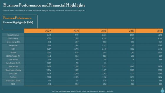 Financial Data Revelation To Varied Stakeholders Business Performance And Financial Highlights Designs PDF