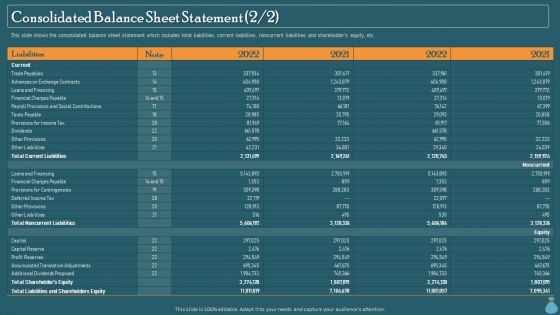 Financial Data Revelation To Varied Stakeholders Consolidated Balance Sheet Statement Formats PDF