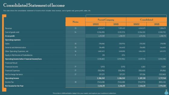 Financial Data Revelation To Varied Stakeholders Consolidated Statement Of Income Slides PDF