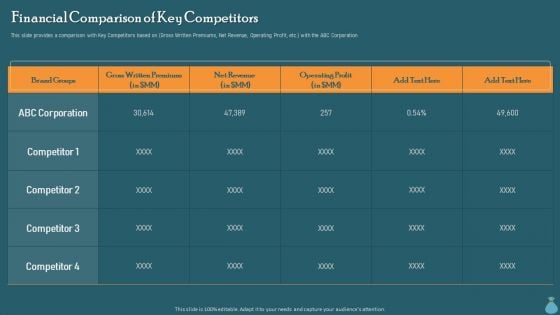 Financial Data Revelation To Varied Stakeholders Financial Comparison Of Key Competitors Microsoft PDF Financial Data Revelation To Varied Stakeholders Financial Comparison Of Key Competitors Microsoft PDF