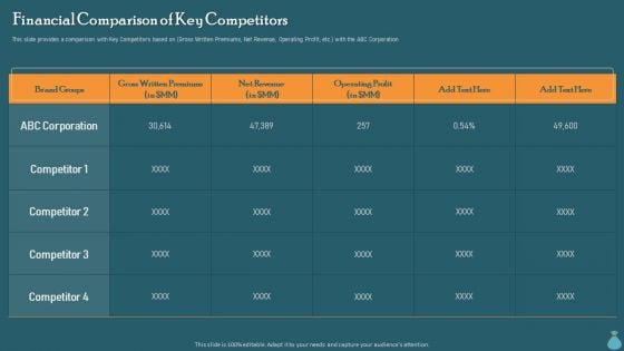 Financial Data Revelation To Varied Stakeholders Financial Comparison Of Key Competitors Microsoft PDF