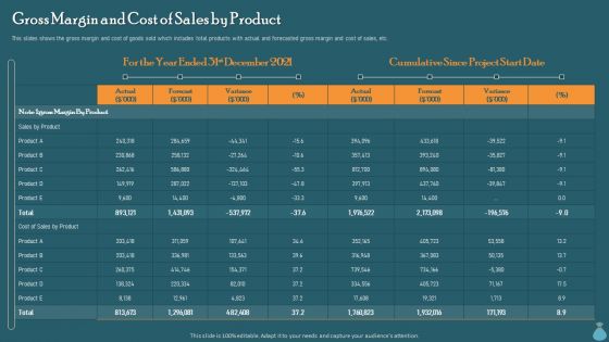 Financial Data Revelation To Varied Stakeholders Gross Margin And Cost Of Sales By Product Brochure PDF