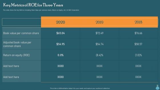 Financial Data Revelation To Varied Stakeholders Key Metrics Of Roe For Three Years Diagrams PDF