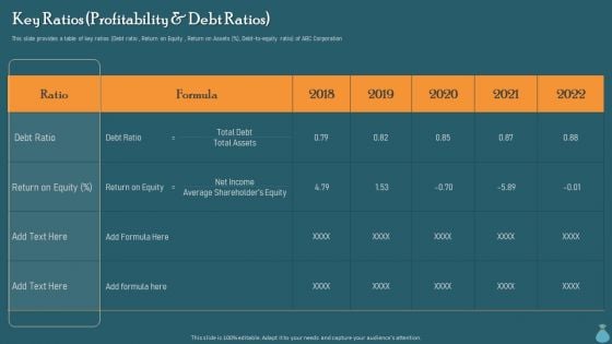 Financial Data Revelation To Varied Stakeholders Key Ratios Profitability And Debt Ratios Slides PDF