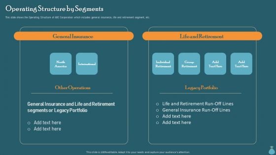 Financial Data Revelation To Varied Stakeholders Operating Structure By Segments Professional PDF