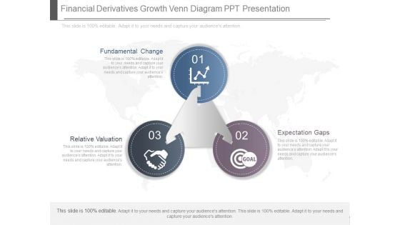 Financial Derivatives Growth Venn Diagram Ppt Presentation