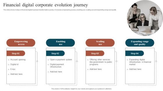 Financial Digital Corporate Evolution Journey Clipart PDF