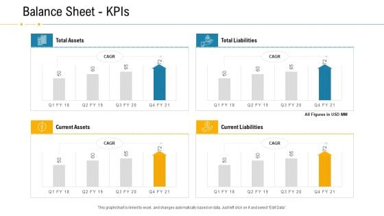 Financial Due Diligence For Business Organization Balance Sheet Kpis Ideas PDF