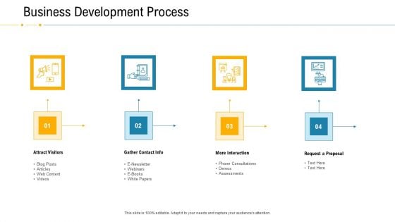 Financial Due Diligence For Business Organization Business Development Process Portrait PDF