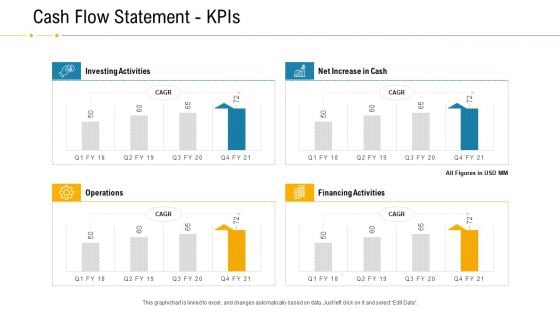 Financial Due Diligence For Business Organization Cash Flow Statement Kpis Mockup PDF