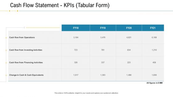 Financial Due Diligence For Business Organization Cash Flow Statement Kpis Tabular Form Information PDF