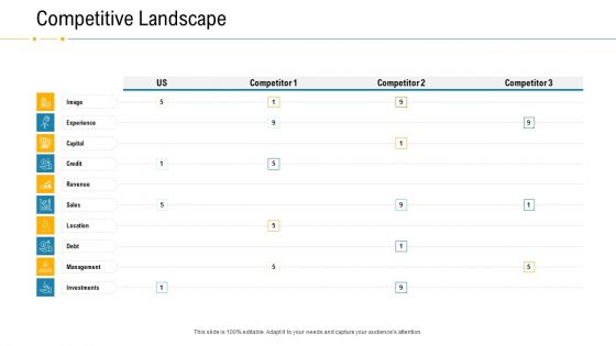 Financial Due Diligence For Business Organization Competitive Landscape Download PDF