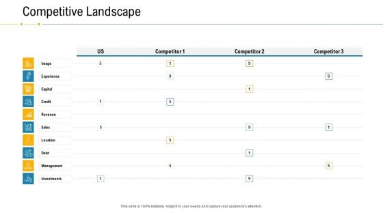 Financial Due Diligence For Business Organization Competitive Landscape Download PDF