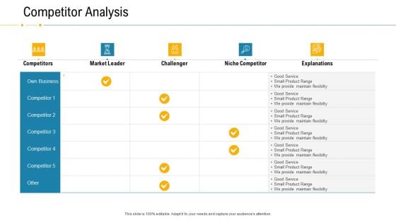 Financial Due Diligence For Business Organization Competitor Analysis Demonstration PDF