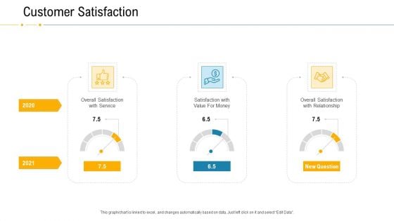 Financial Due Diligence For Business Organization Customer Satisfaction Template PDF