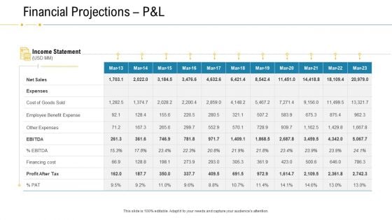 Financial Due Diligence For Business Organization Financial Projections P And L Clipart PDF