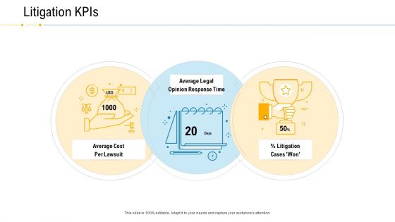 Financial Due Diligence For Business Organization Litigation Kpis Professional PDF