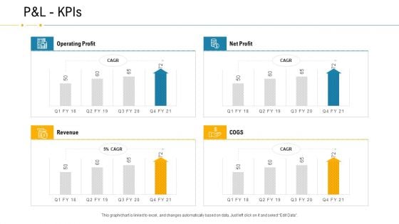 Financial Due Diligence For Business Organization P And L Kpis Formats PDF