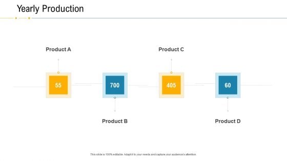 Financial Due Diligence For Business Organization Yearly Production Summary PDF