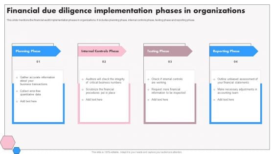 Financial Due Diligence Implementation Phases In Organizations Themes PDF