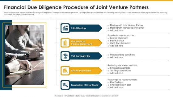 Financial Due Diligence Procedure Of Joint Venture Partners Background PDF Financial Due Diligence Procedure Of Joint Venture Partners Background PDF