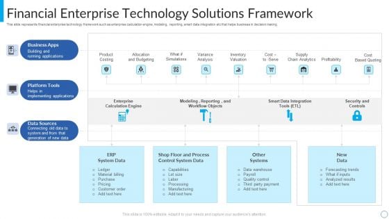 Financial Enterprise Technology Solutions Framework Diagrams PDF