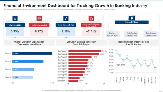 Financial Environment Dashboard For Tracking Growth In Banking Industry Slides PDF