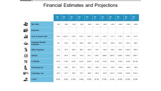 Financial Estimates And Projections Ppt PowerPoint Presentation Layouts Graphics Pictures