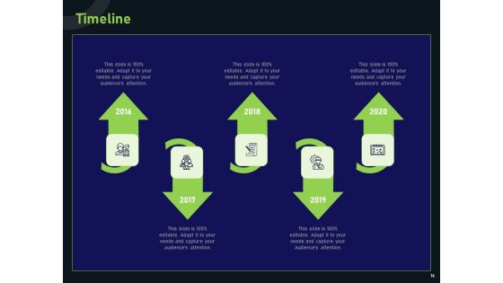 Financial Estimation In Revamping Ppt PowerPoint Presentation Complete Deck With Slides Slide16
