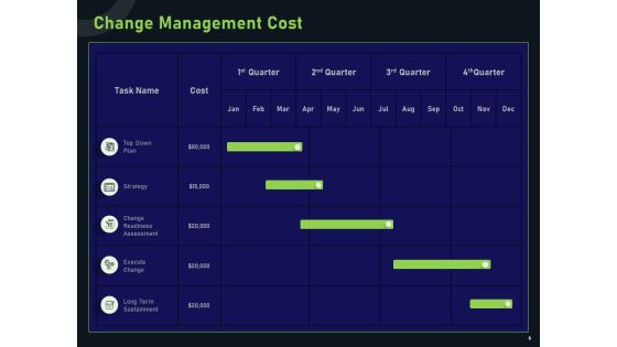 Financial Estimation In Revamping Ppt PowerPoint Presentation Complete Deck With Slides Slide06