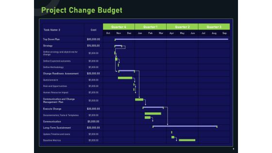 Financial Estimation In Revamping Ppt PowerPoint Presentation Complete Deck With Slides Slide09