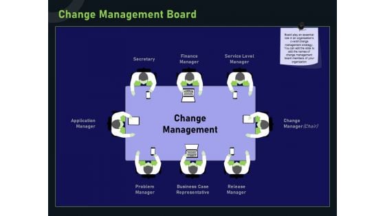 Financial Estimation Revamping Change Management Board Ppt Summary Examples PDF