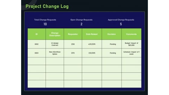 Financial Estimation Revamping Project Change Log Ppt Portfolio Aids PDF