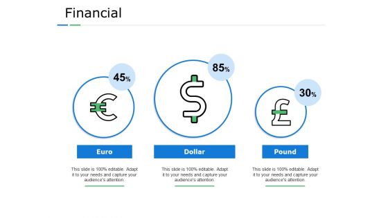 Financial Euro Dollar Pound Ppt PowerPoint Presentation Icon Display