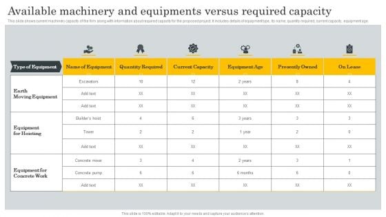 Financial Evaluation Report Available Machinery And Equipments Versus Required Inspiration PDF