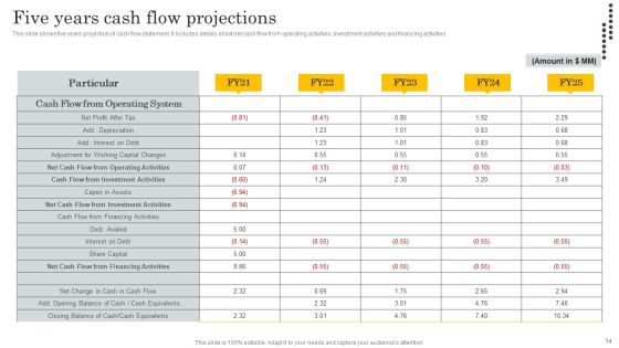 Financial Evaluation Report For Construction Project Ppt PowerPoint Presentation Complete Deck With Slides Slide14