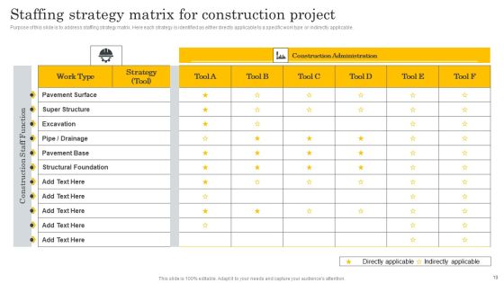 Financial Evaluation Report For Construction Project Ppt PowerPoint Presentation Complete Deck With Slides Slide19