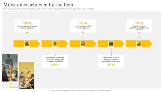 Financial Evaluation Report Milestones Achieved By The Firm Diagrams PDF