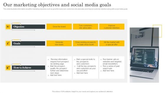 Financial Evaluation Report Our Marketing Objectives And Social Media Goals Topics PDF