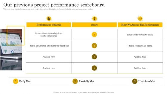 Financial Evaluation Report Our Previous Project Performance Scoreboard Graphics PDF